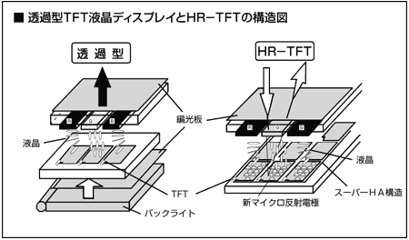 hr_lcd_vs_lcd.gif (29972 oCg)