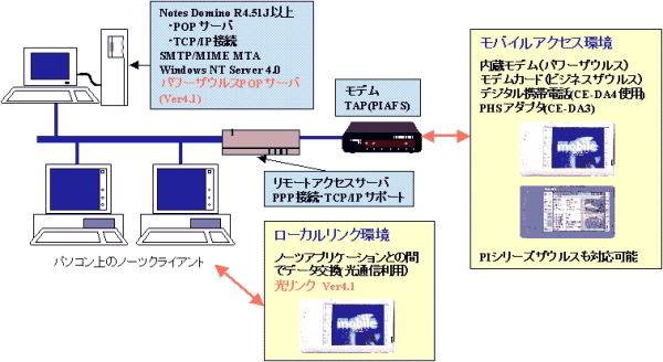 lotus_notes_system.gif (47396 oCg)